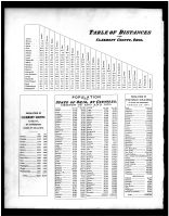 Table of Distances - Population, Clermont County 1870